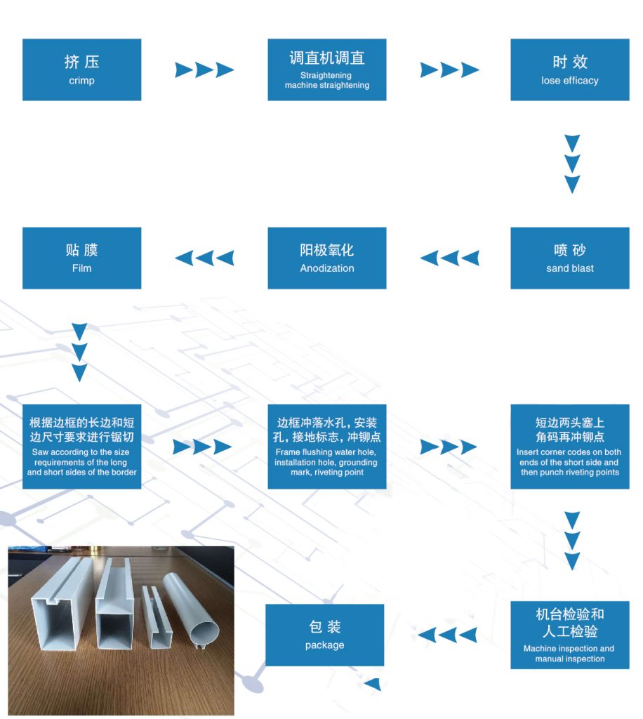 solar aluminum frame list a1 solar aluminum frame list a1