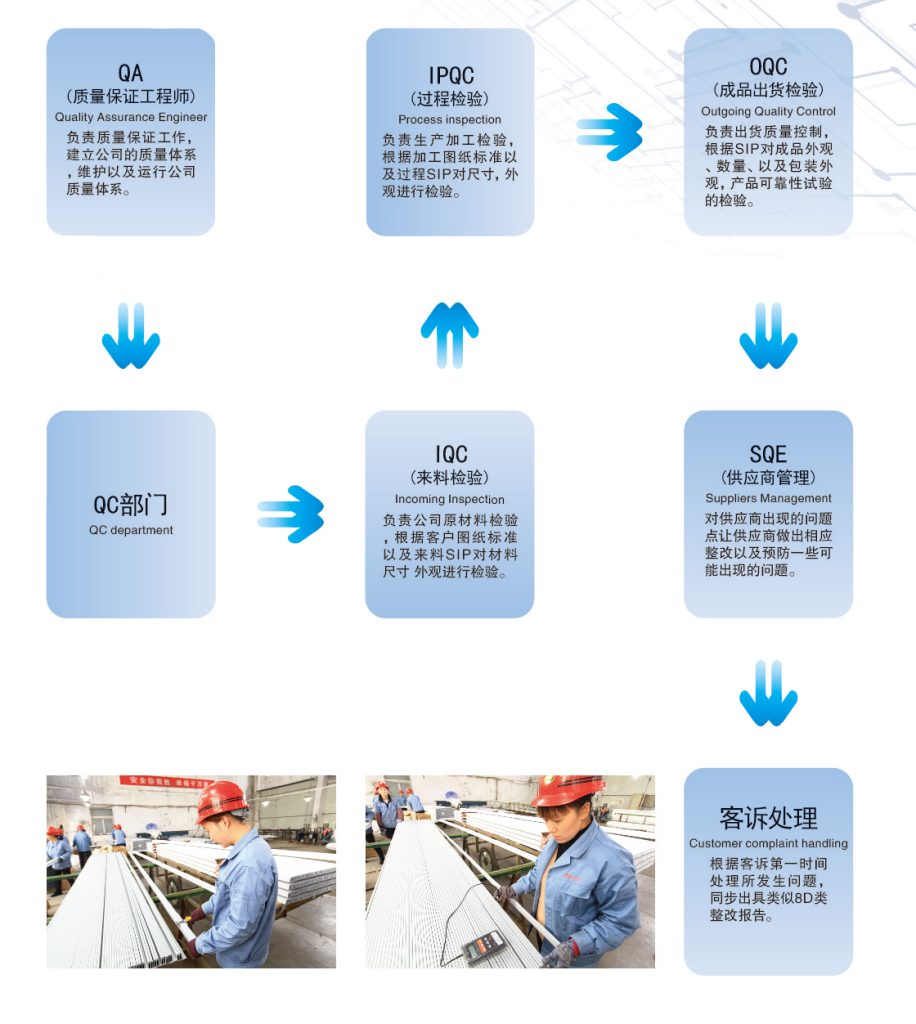 solar aluminum frame list a2 solar aluminum frame list a2