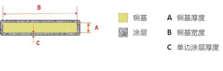 tab interconnect wire a02 tab interconnect wire a02