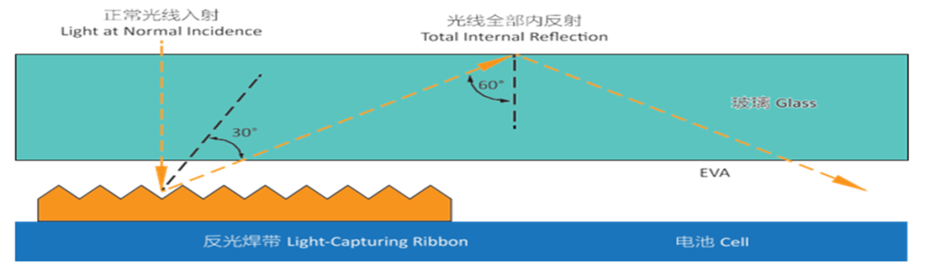 tab reflective wire a03