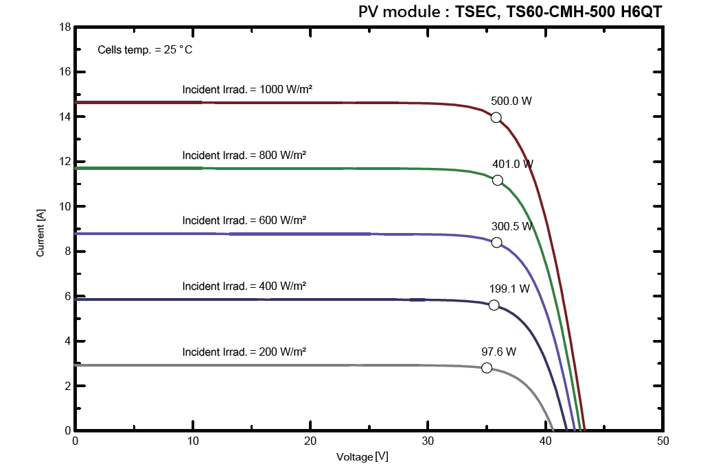 tsce solar modules a1