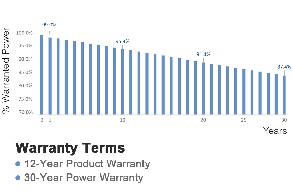 tsce solar modules a2